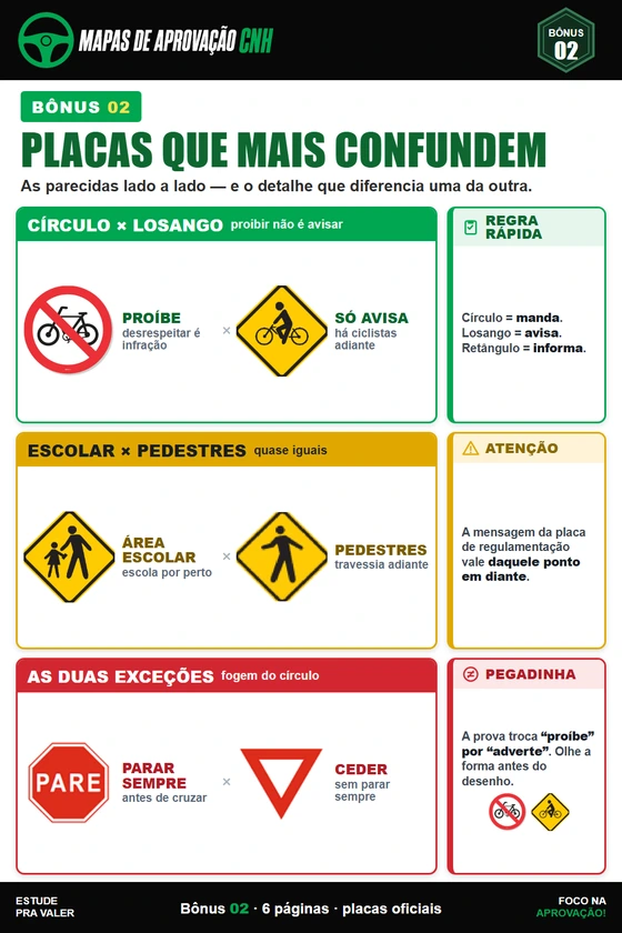 Guia das placas que mais confundem