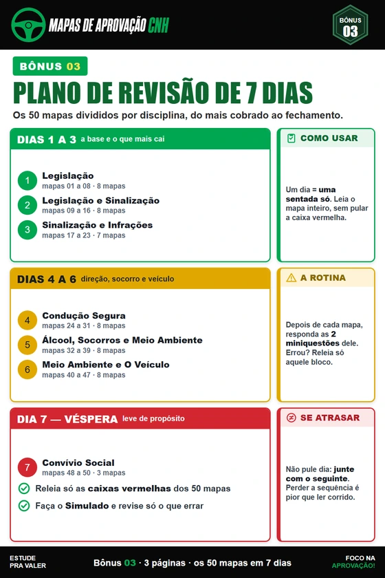 Plano de revisão de 7 dias