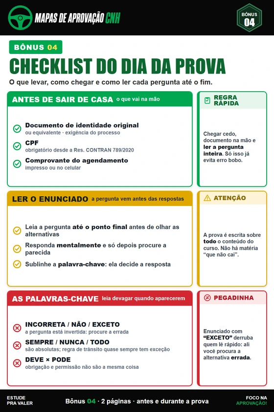 Checklist do dia da prova