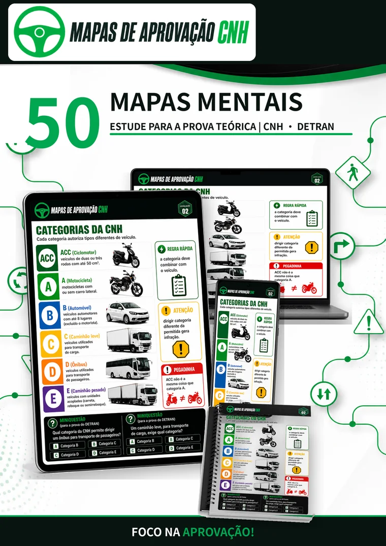 Capa dos Mapas de Aprovação CNH