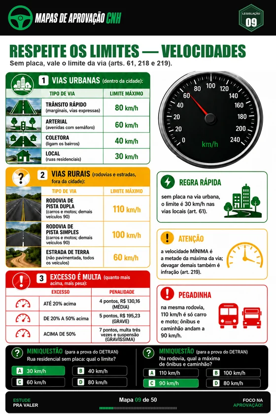 Mapa de velocidades máximas permitidas