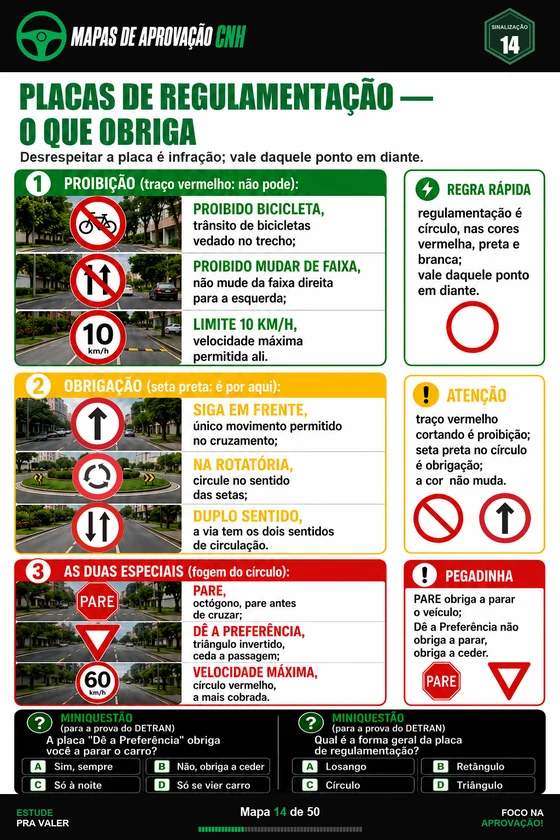 Mapa das placas de regulamentação