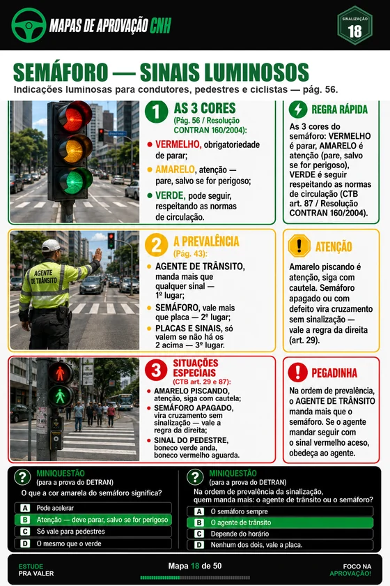 Mapa do semáforo inteiro, com regra rápida, atenção, pegadinha e as duas miniquestões