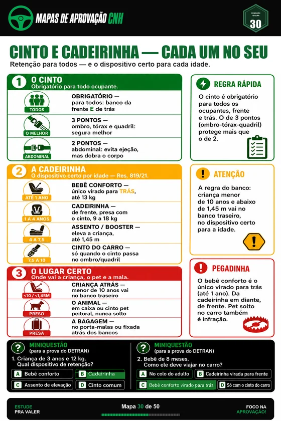 Mapa do cinto e da cadeirinha