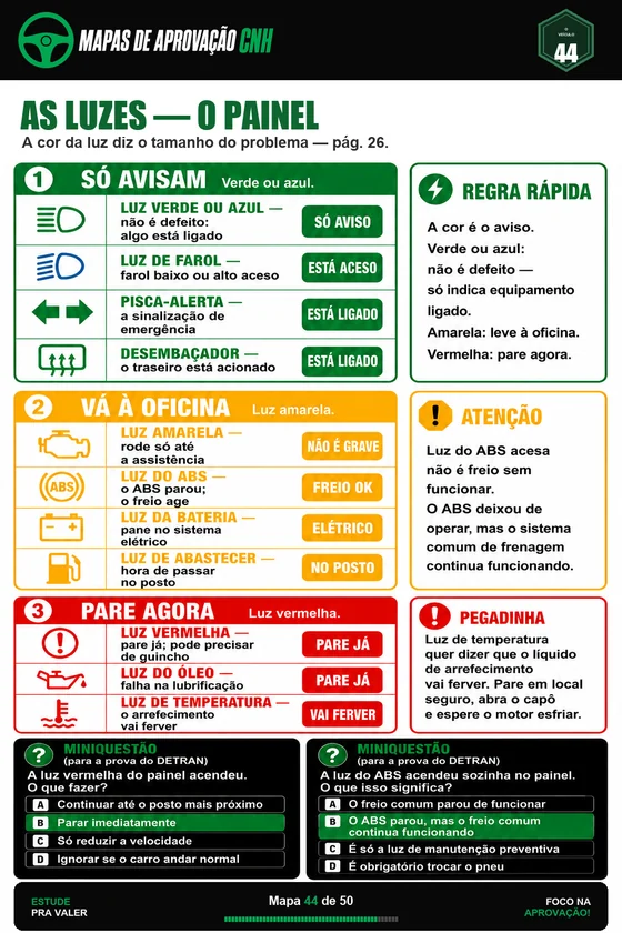 Mapa das luzes do painel