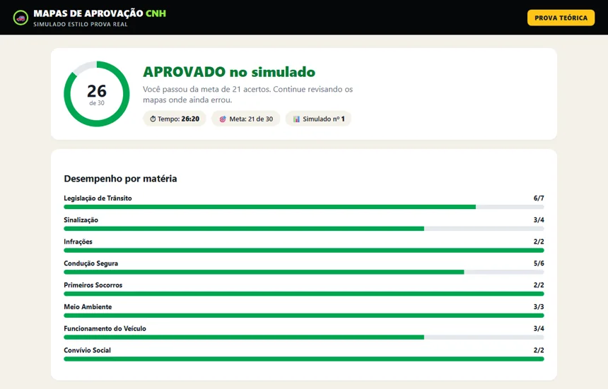 Tela de resultado com desempenho por matéria
